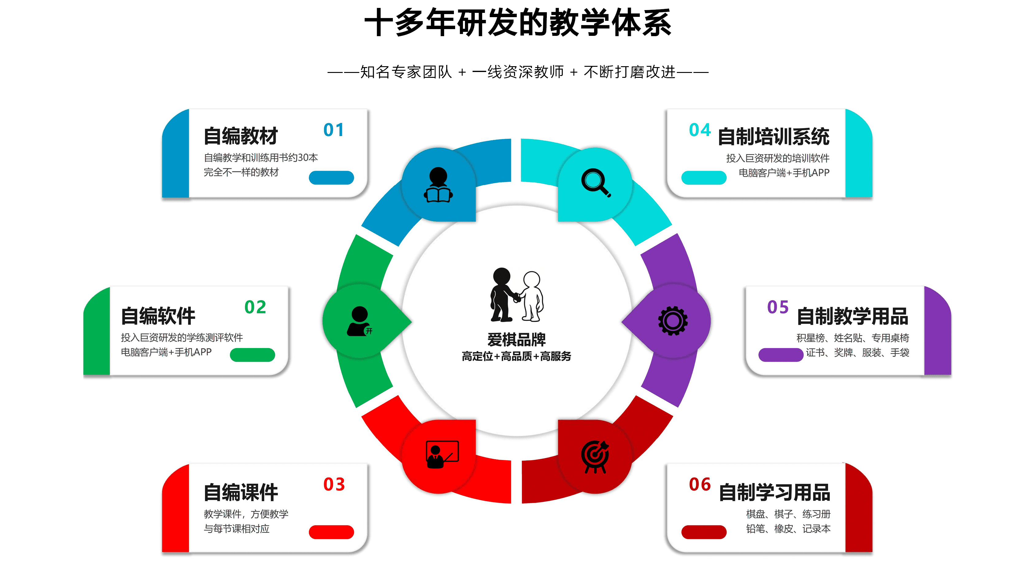 爱棋棋院围棋培训