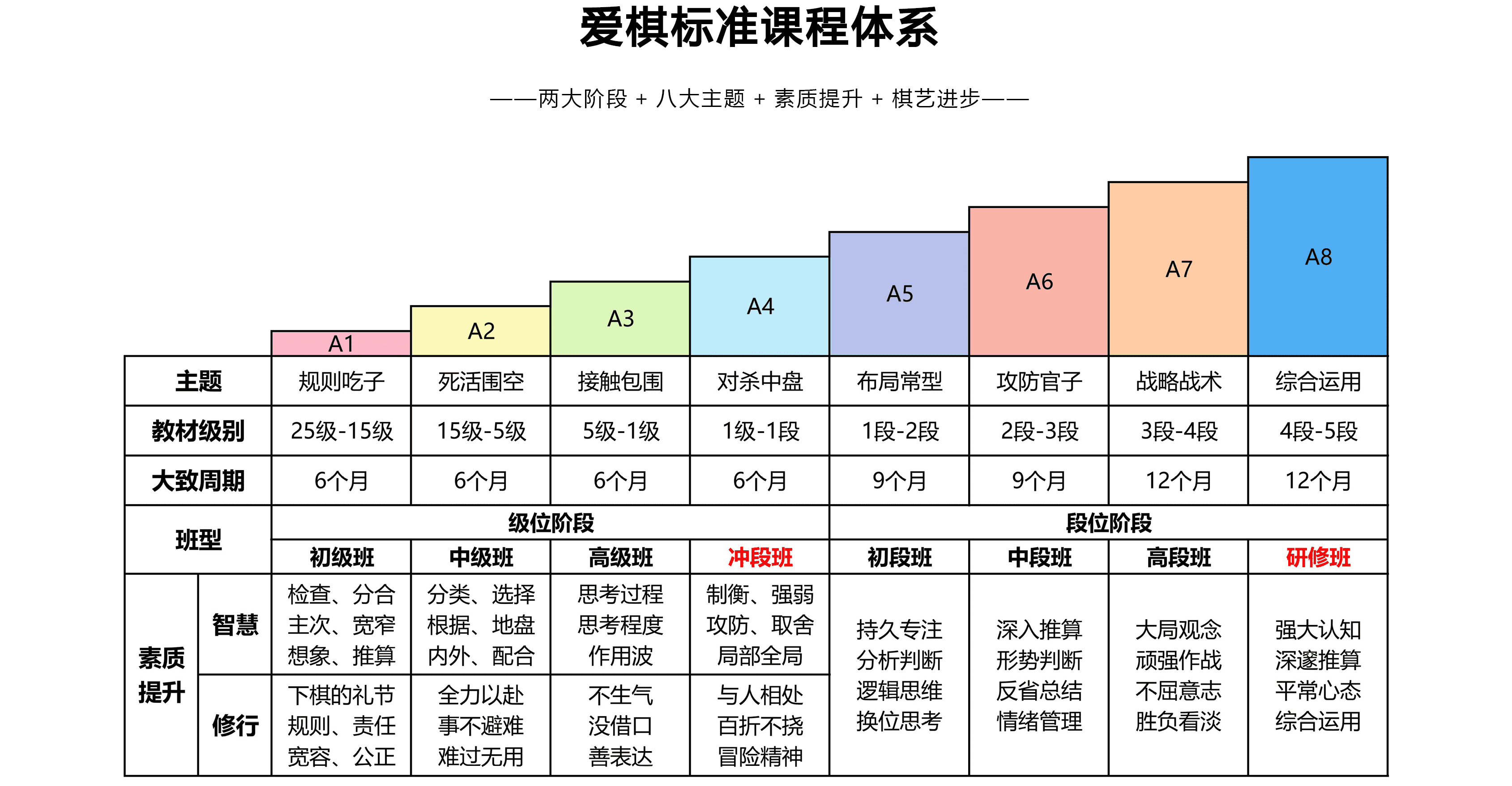 爱棋棋院围棋培训
