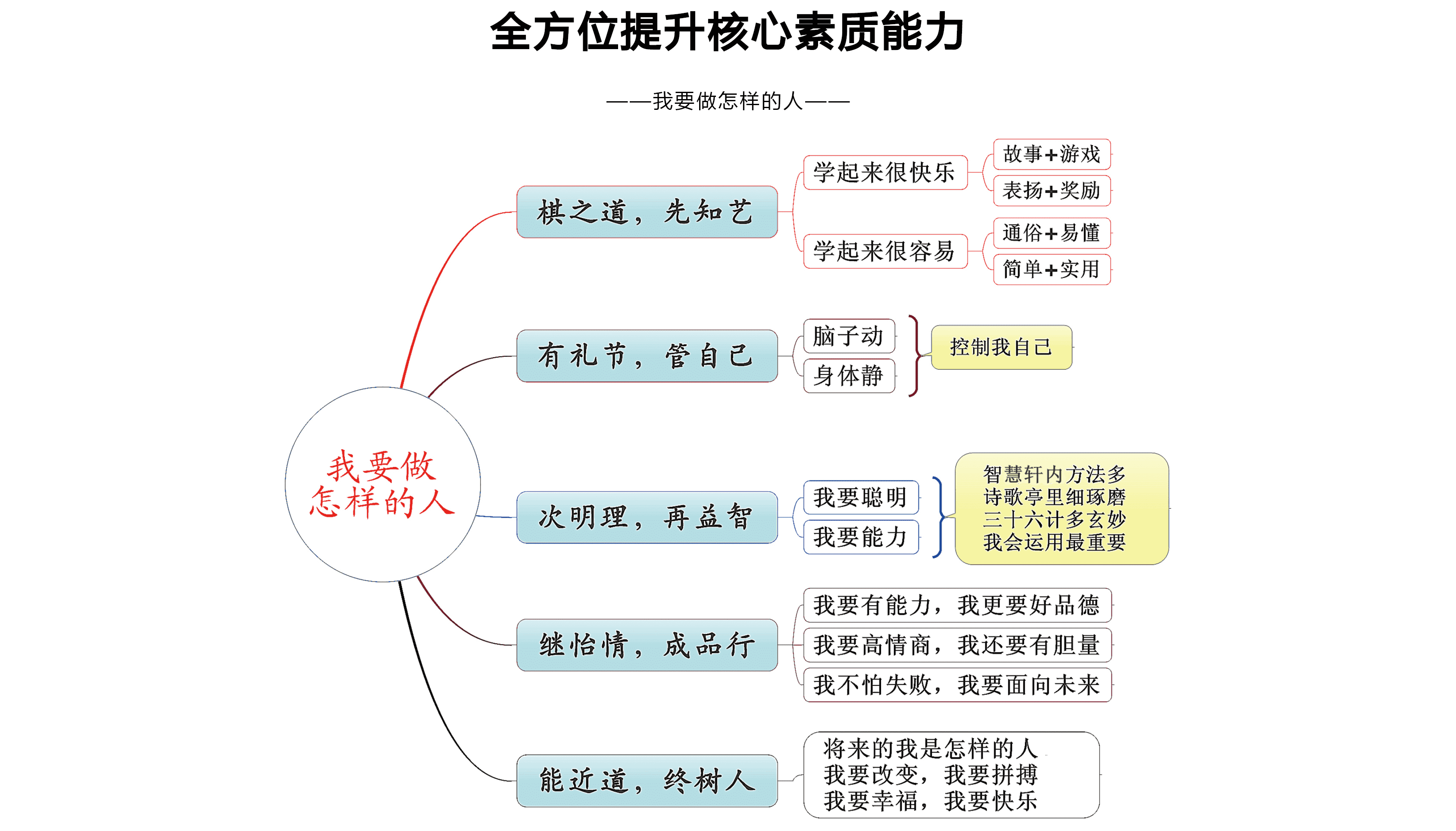 爱棋棋院围棋培训