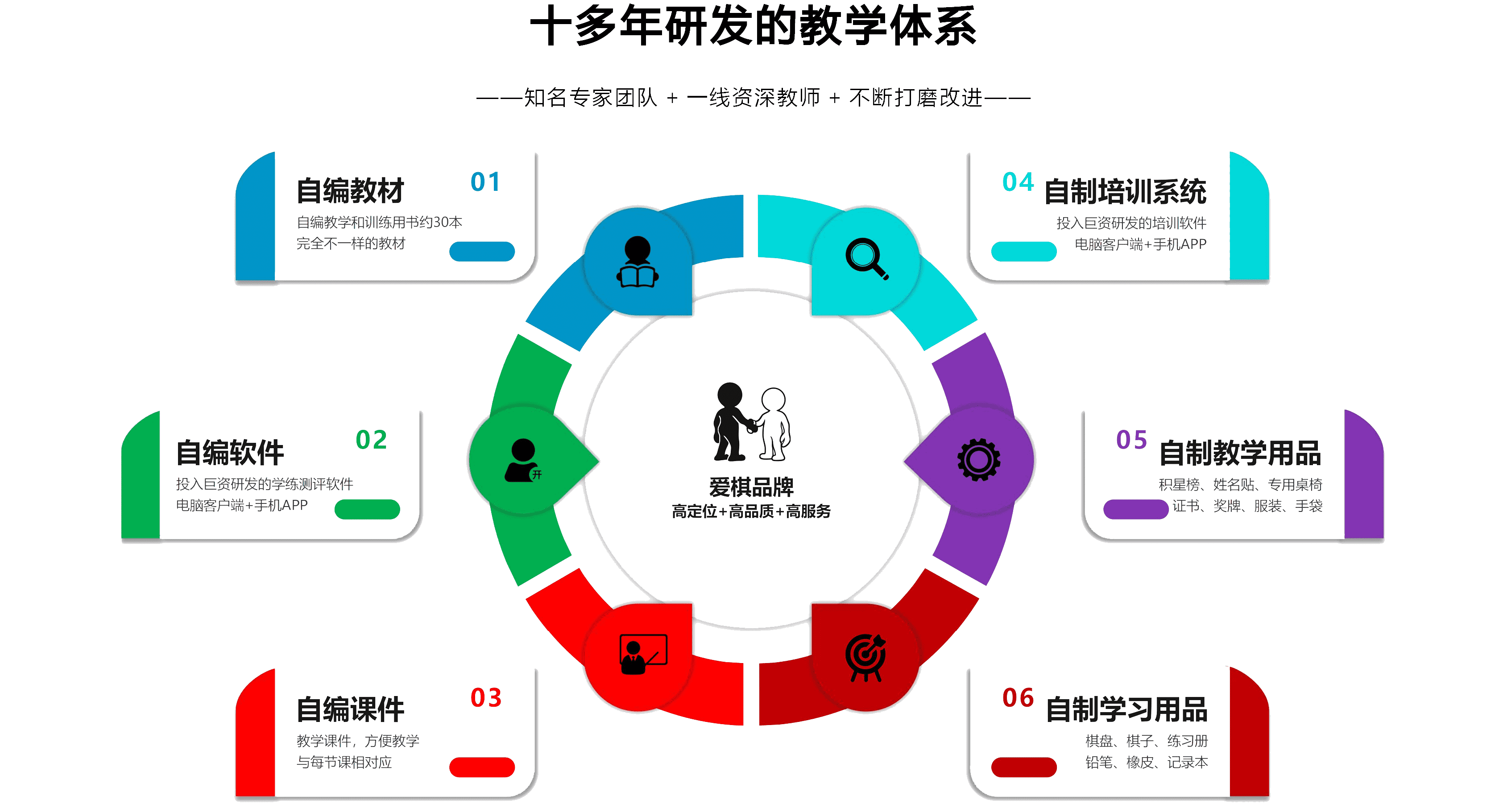爱棋棋院围棋培训