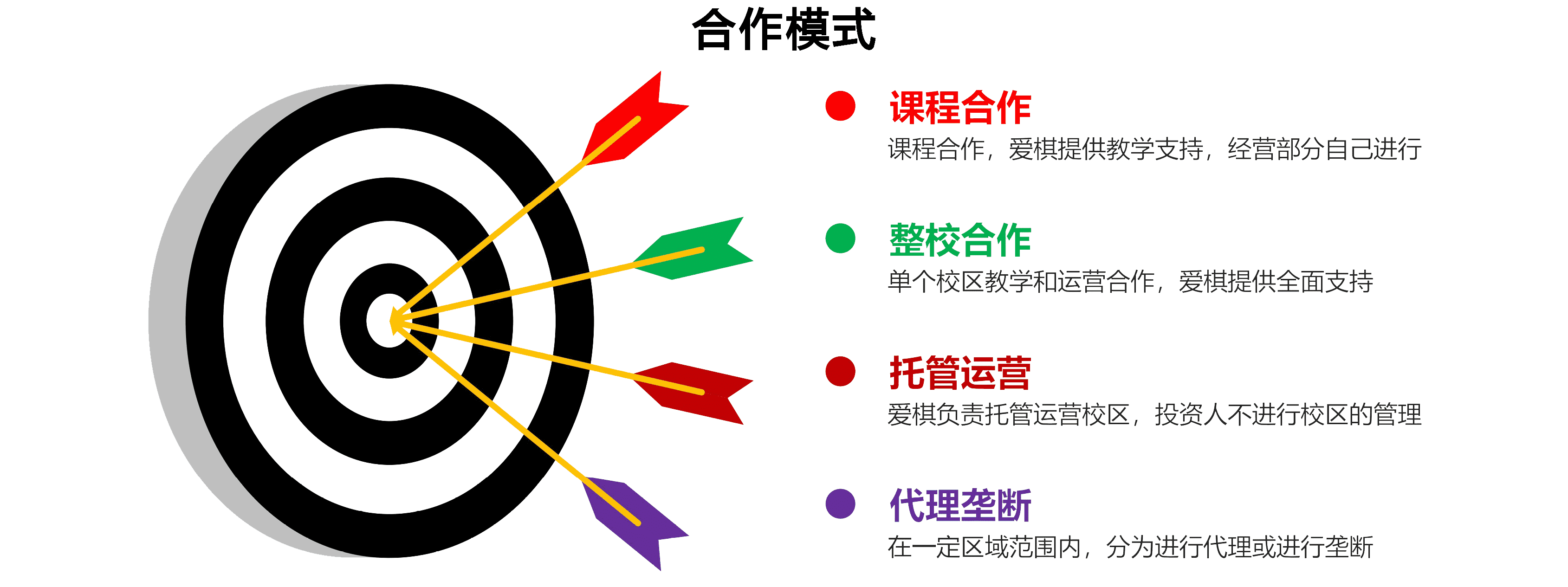 爱棋棋院围棋培训