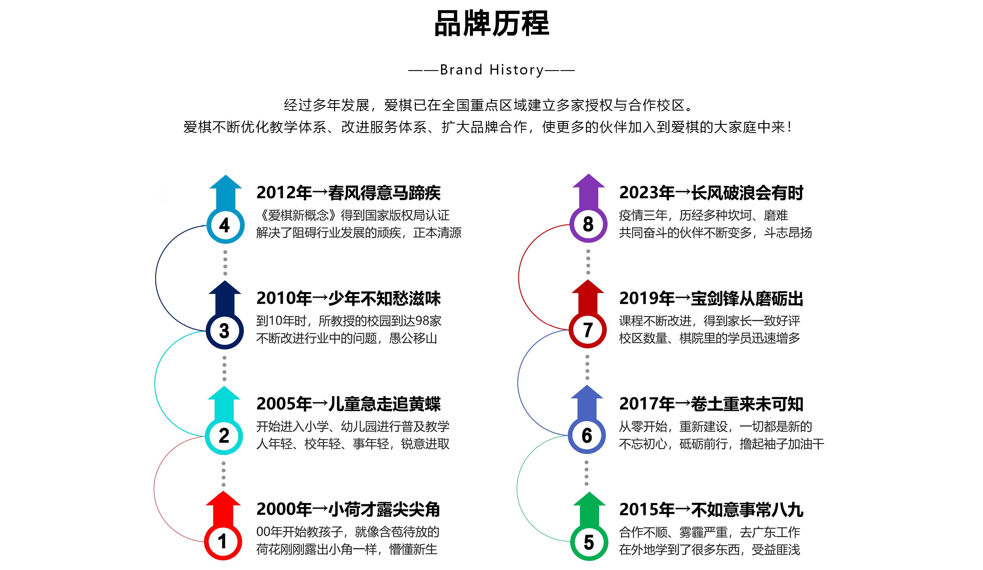 爱棋棋院围棋培训